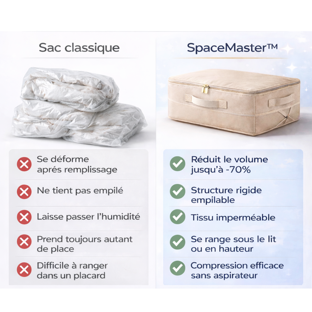 Spacemaster™ - Sac de compression haute efficacité